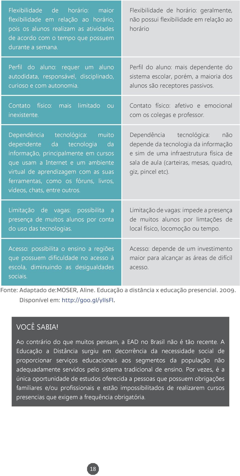 Perfil do aluno: mais dependente do sistema escolar, porém, a maioria dos alunos são receptores passivos. Contato físico: mais limitado ou inexistente.