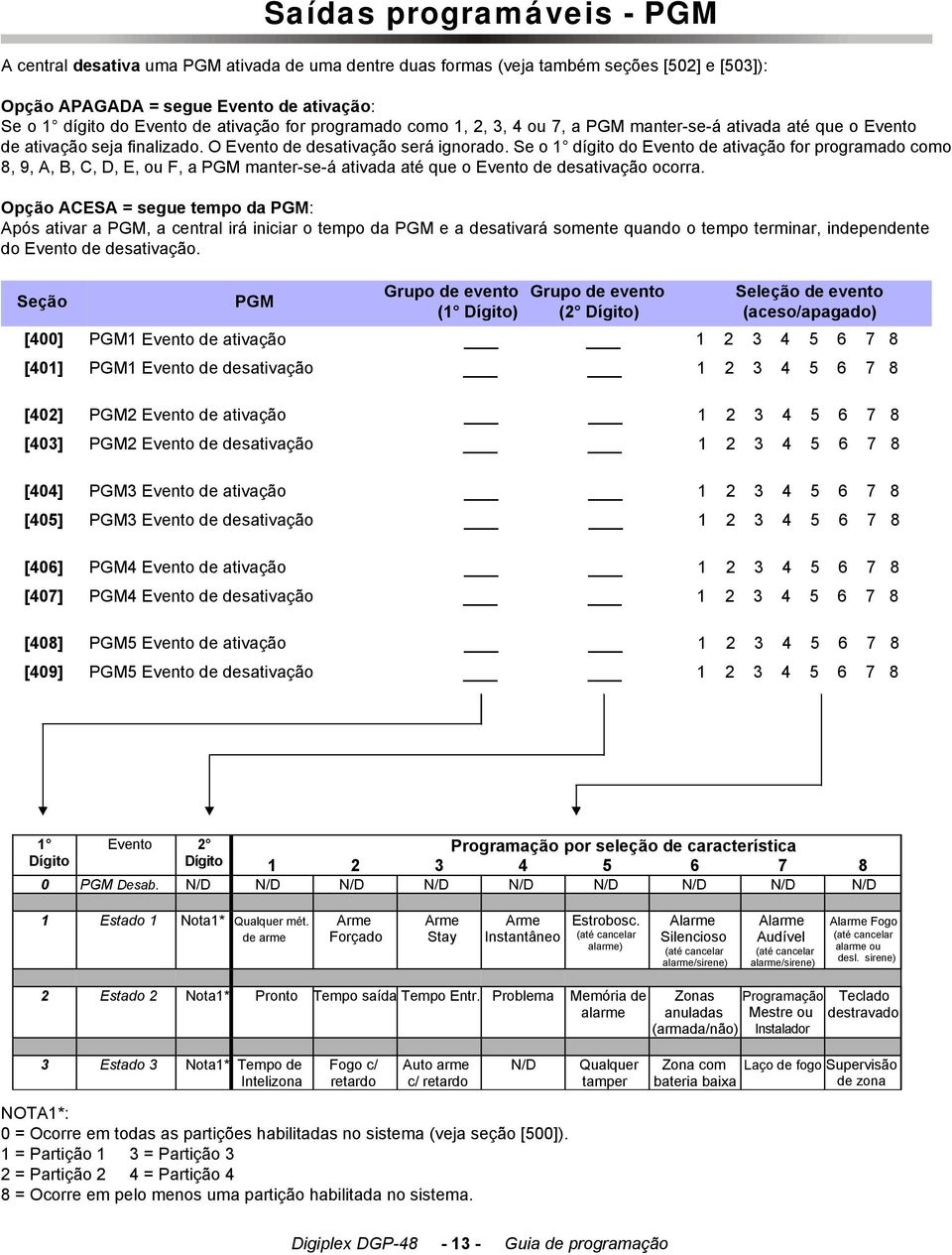 Se o 1 dígito do Evento de ativação for programado como 8, 9, A, B, C, D, E, ou F, a PGM manter-se-á ativada até que o Evento de desativação ocorra.