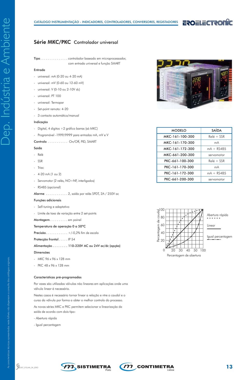 dc) - universal: PT - universal: Termopar - Set-point remoto: 4-20 - contacto automático/manual Indicação - Digital, 4 digitos +2 gráfico barras (só MKC) MODELO - Programável -1999/9999 para entradas