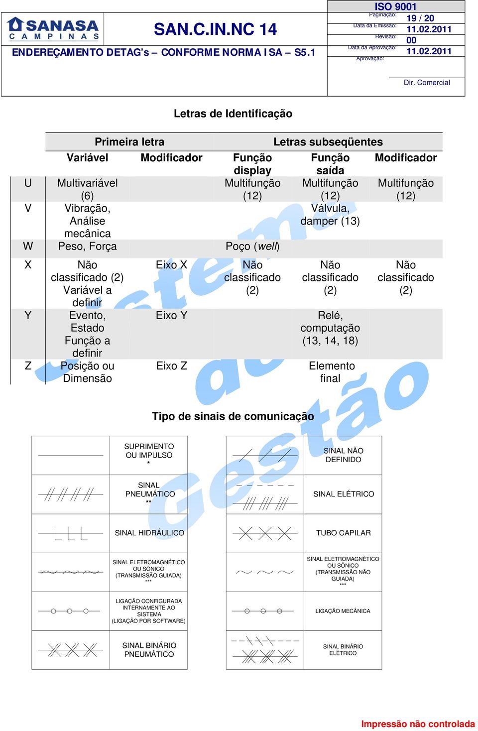 (12) V Vibração, Análise Válvula, damper (13) mecânica W Peso, Força Poço (well) X Y Z Não classificado (2) Variável a definir Evento, Estado Função a definir Posição ou Dimensão Eixo X Eixo Y Eixo Z