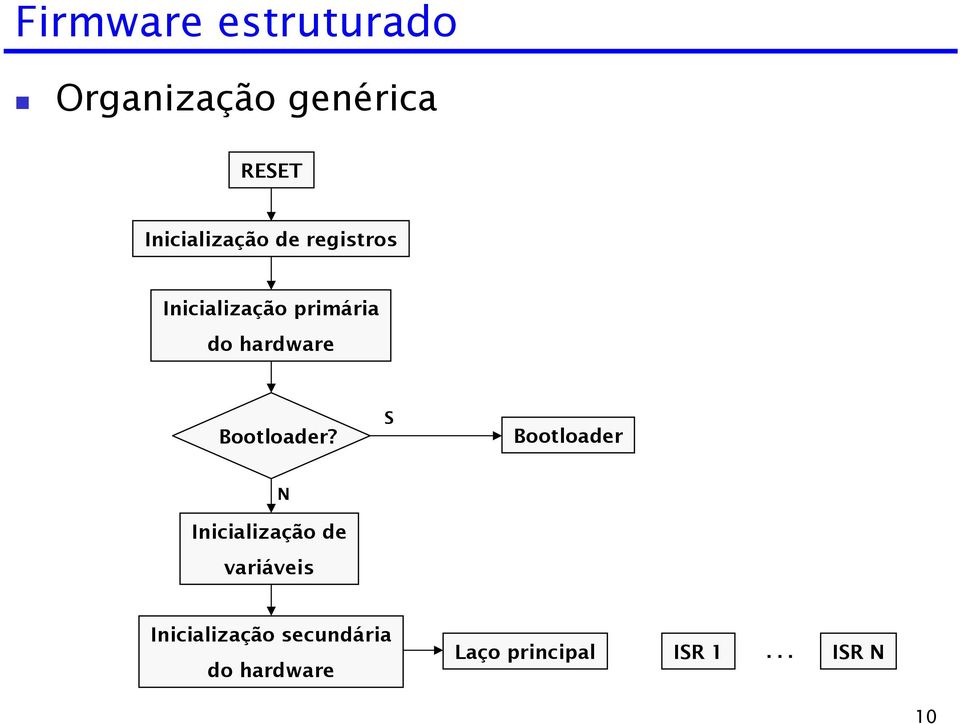 hardware Bootloader?