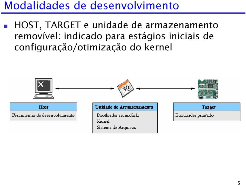 removível: indicado para estágios