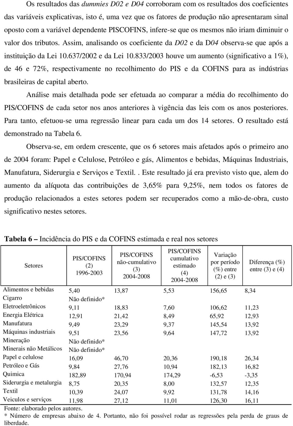 833/2003 houve um aumento (significativo a 1%), de 46 e 72%, respectivamente no recolhimento do PIS e da COFINS para as indústrias brasileiras de capal aberto.