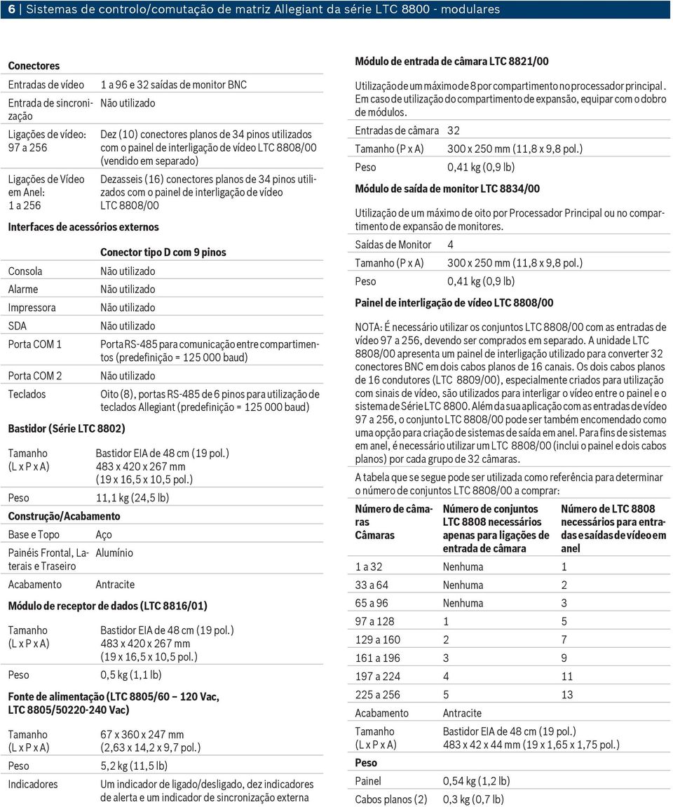 Frontal, Laterais e Traseiro Acabamento Dez (1) conectores planos de 34 pinos utilizados com o painel de interligação de vídeo LTC 888/ (vendido em separado) Dezasseis (16) conectores planos de 34