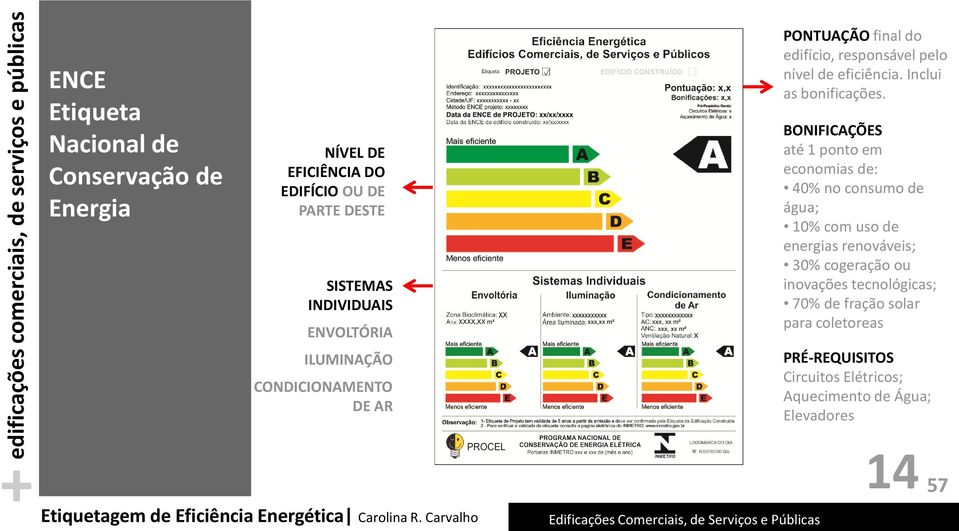 BONIFICAÇÕES até 1 ponto em economias de: 40% no consumo de água; 10% com uso de energias renováveis; 30% cogeração ou inovações tecnológicas; 70% de fração solar