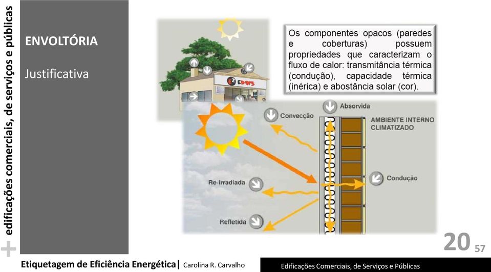 Etiquetagem de Eficiência Energética Carolina