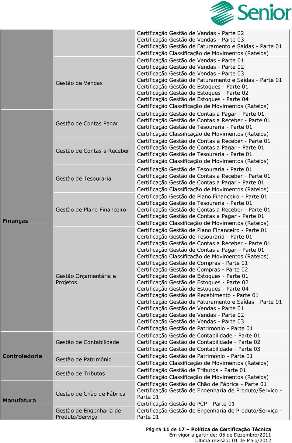 03 Certificação Gestão de Faturamento e Saídas - Parte 01 Certificação Gestão de Vendas - Parte 01 Certificação Gestão de Vendas - Parte 02 Certificação Gestão de Vendas - Parte 03 Certificação