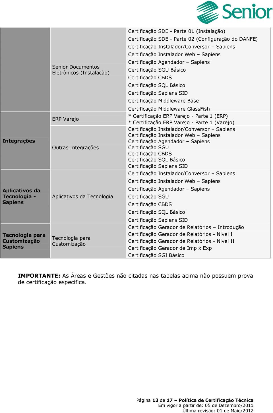 Agendador Sapiens Certificação SGU Básico Certificação CBDS Certificação SQL Básico Certificação Sapiens SID Certificação Middleware Base Certificação Middleware GlassFish * Certificação ERP Varejo -