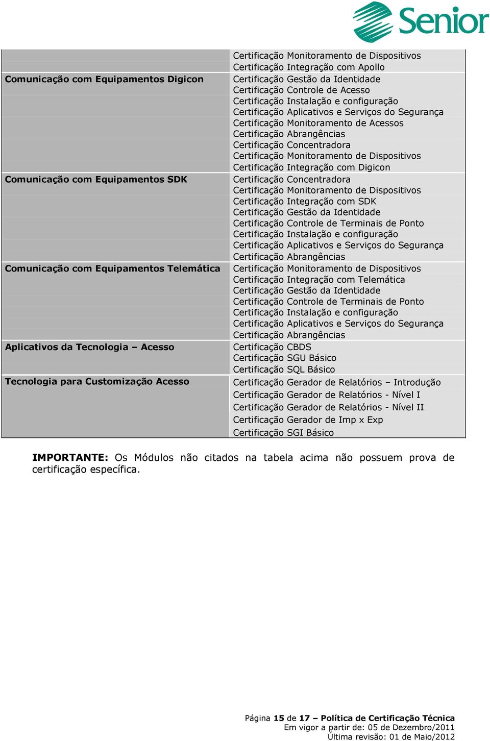 Concentradora Certificação Monitoramento de Dispositivos Certificação Integração com Digicon Certificação Concentradora Certificação Monitoramento de Dispositivos Certificação Integração com SDK