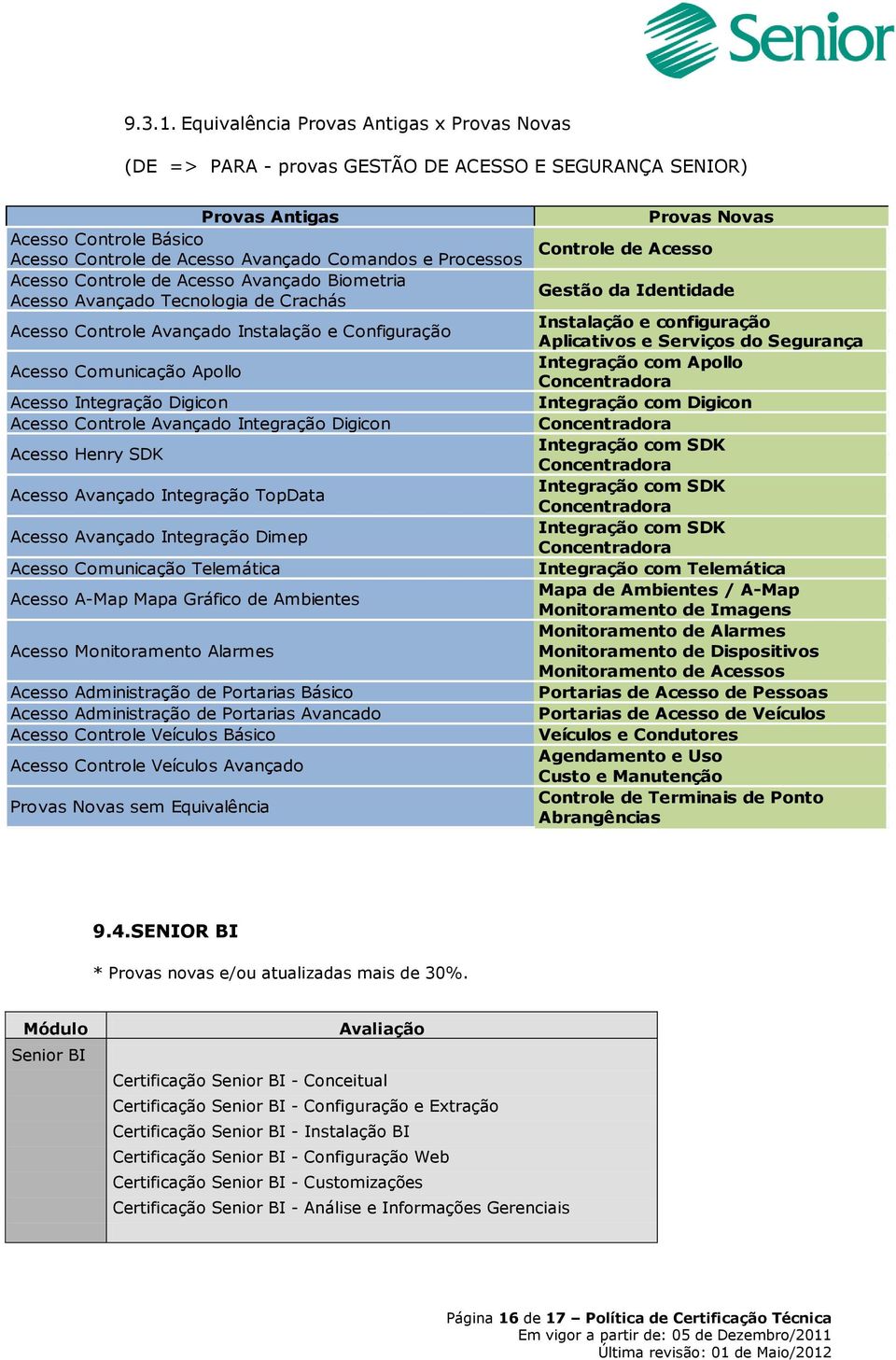 Acesso Controle de Acesso Avançado Biometria Acesso Avançado Tecnologia de Crachás Acesso Controle Avançado Instalação e Configuração Acesso Comunicação Apollo Acesso Integração Digicon Acesso