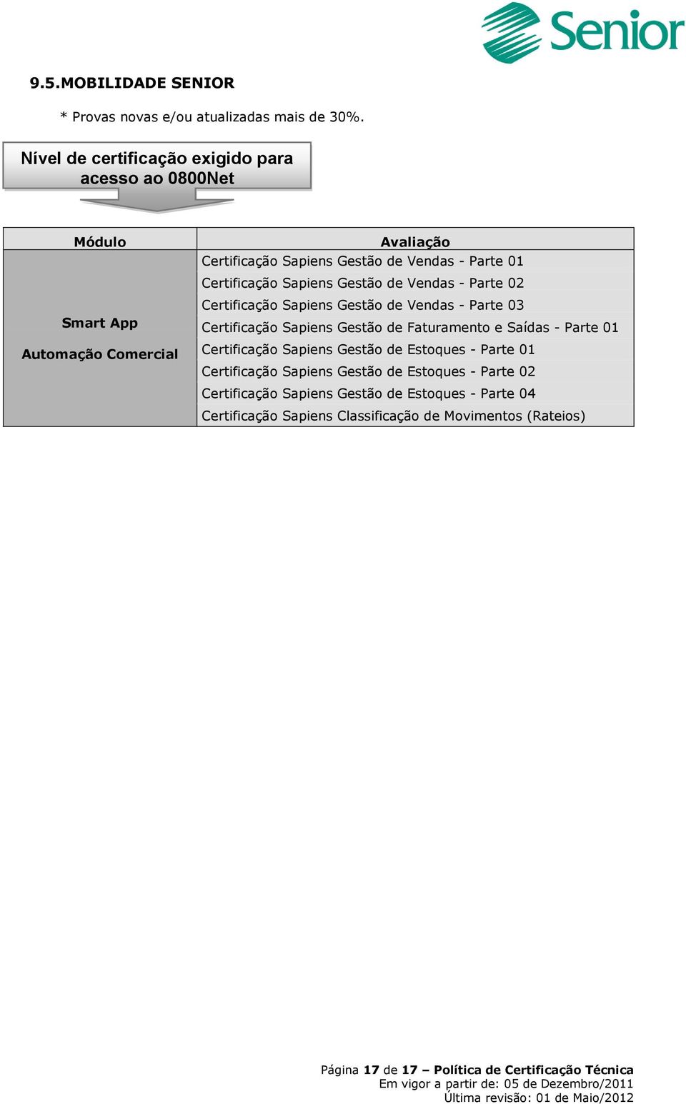 Certificação Sapiens Gestão de Vendas - Parte 02 Certificação Sapiens Gestão de Vendas - Parte 03 Certificação Sapiens Gestão de Faturamento e Saídas - Parte