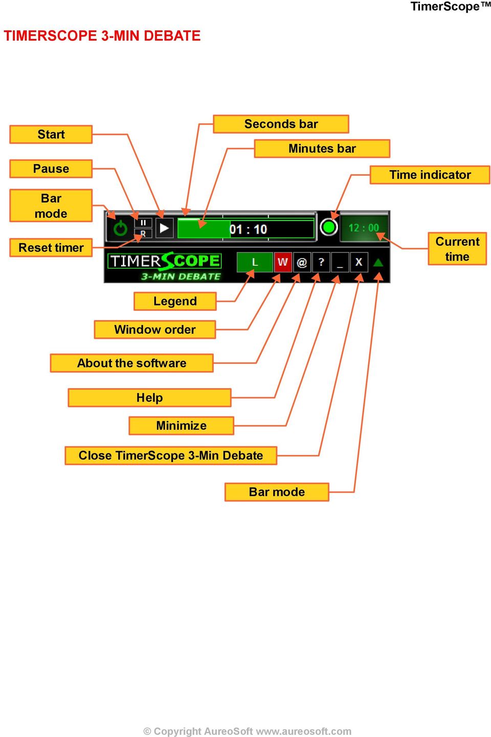 indicator Current time Legend Window order About