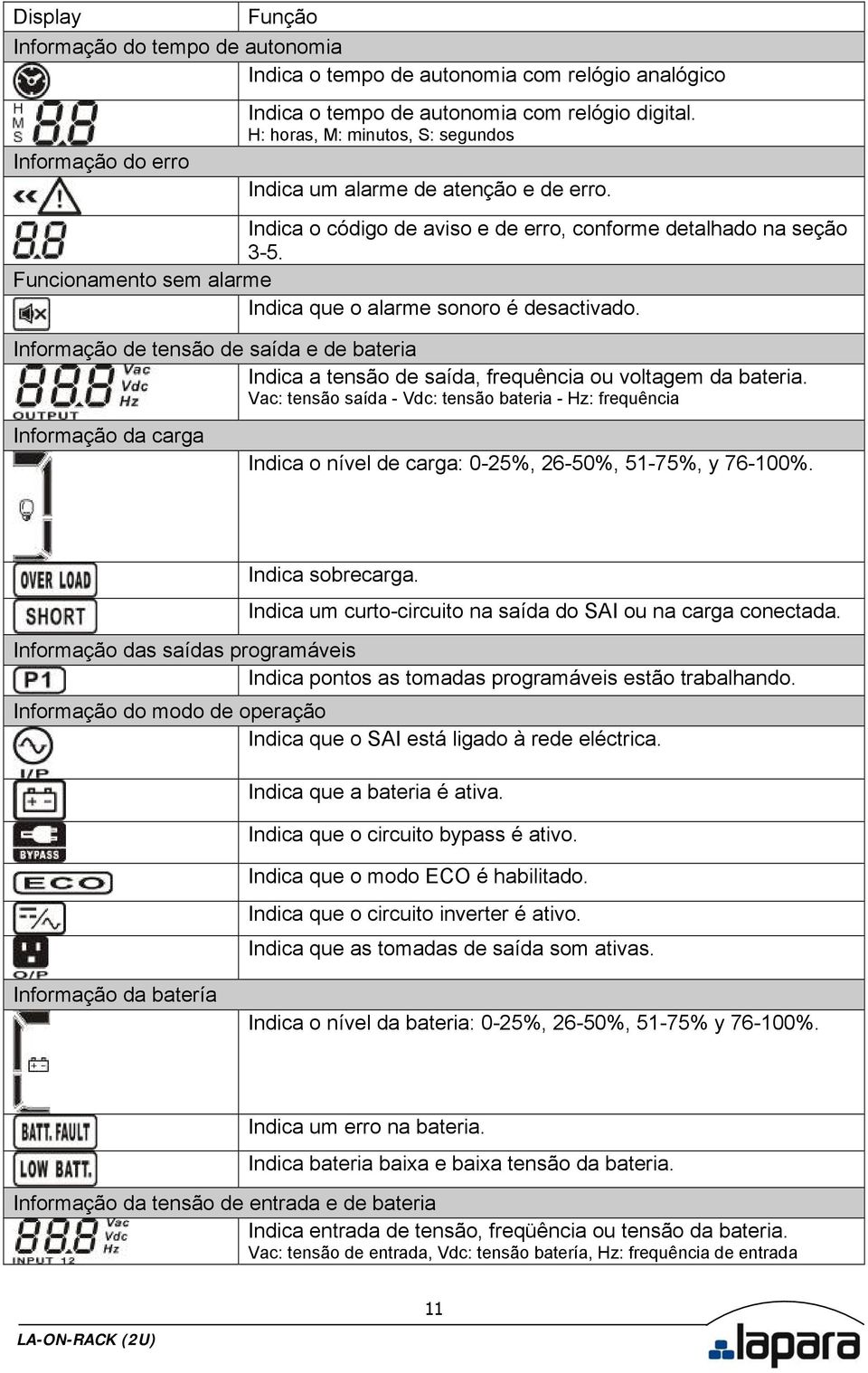 Funcionamento sem alarme Indica que o alarme sonoro é desactivado. Informação de tensão de saída e de bateria Indica a tensão de saída, frequência ou voltagem da bateria.