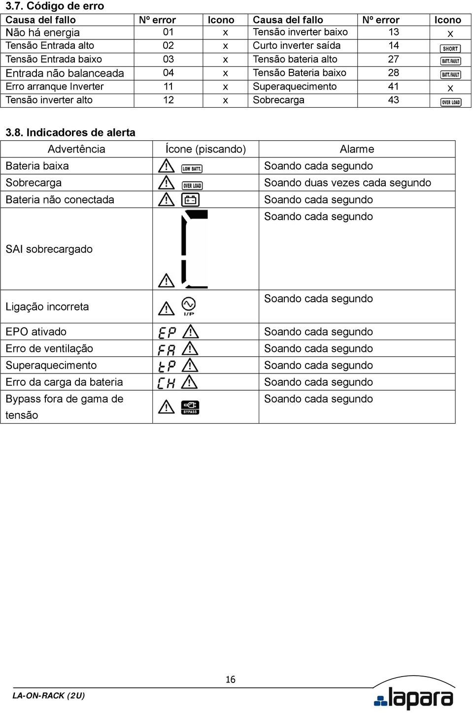 Erro arranque Inverter 11 x Superaquecimento 41 x Tensão inverter alto 12 x Sobrecarga 43 3.8.