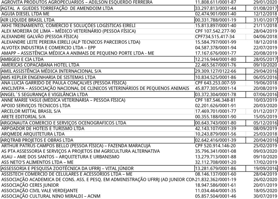897/0001-40 21/11/2018 ALEX MOREIRA DE LIMA MÉDICO VETERINÁRIO (PESSOA FÍSICA) CPF 107.542.277-90 28/04/2019 ALEXANDRE GALVÃO (PESSOA FÍSICA) CPF734.515.