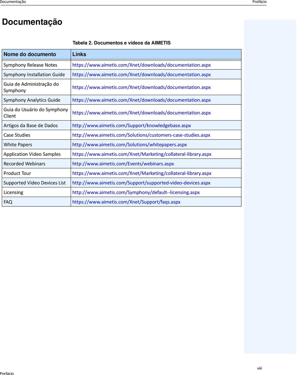 Artigos da Base de Dados Case Studies White Papers Application Video Samples Recorded Webinars Product Tour Supported Video Devices List Licensing FAQ Links https://www.aimetis.