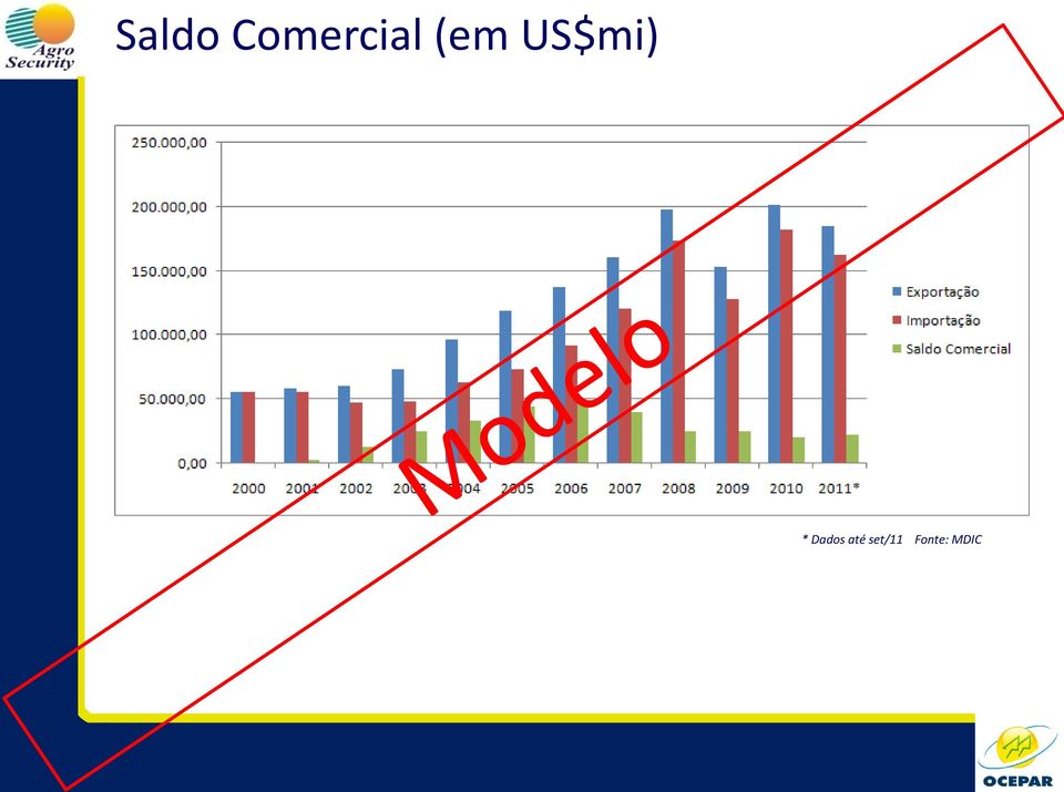 US$mi) * Dados