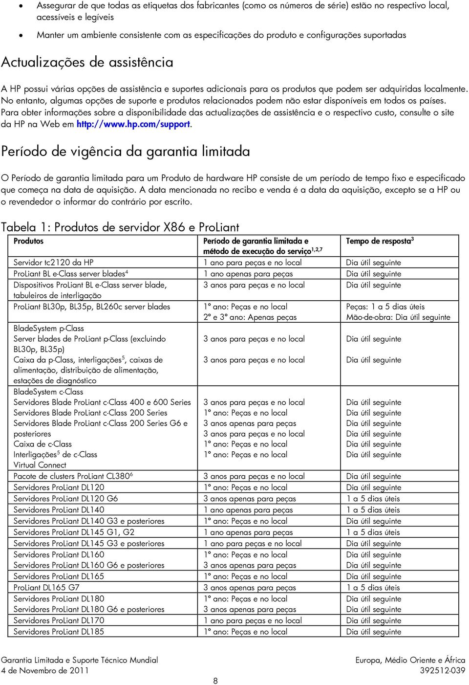 No entanto, algumas opções de suporte e produtos relacionados podem não estar disponíveis em todos os países.