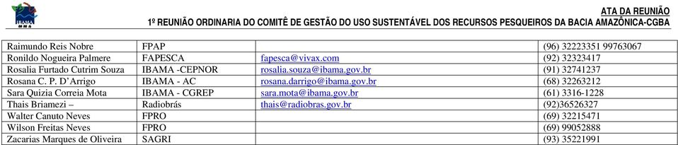 D Arrigo IBAMA - AC rosana.darrigo@ibama.gov.br (68) 32263212 Sara Quizia Correia Mota IBAMA - CGREP sara.mota@ibama.gov.br (61) 3316-1228 Thais Briamezi Radiobrás thais@radiobras.