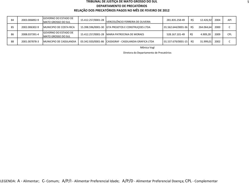 064,64 2000 C 86 2008.037391-4 MARIA PATROCINIA DE MORAES 528.167.101-49 R$ 4.909,28 2009 CPL 88 2001.