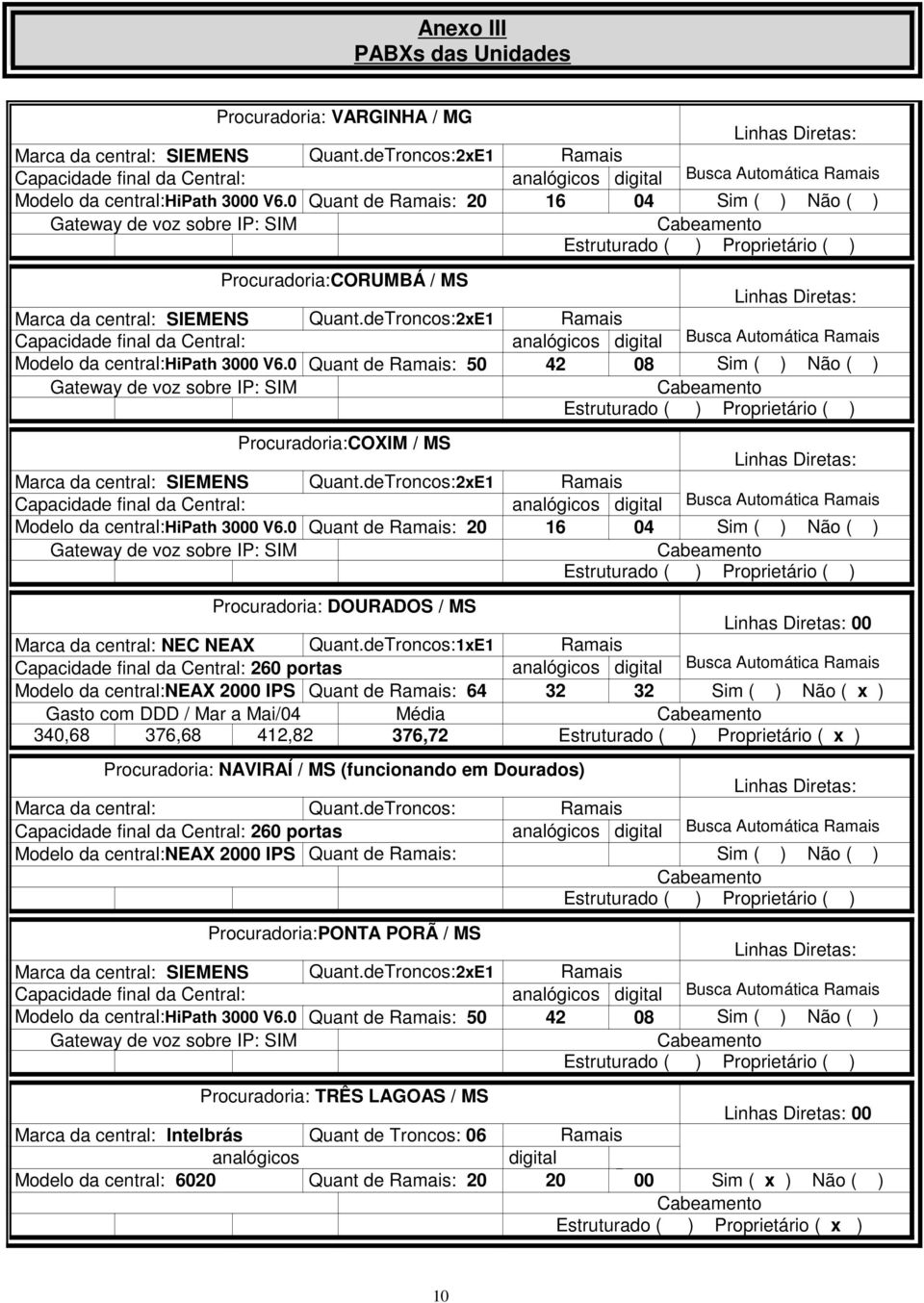 deTroncos:1xE1 Capacidade final da Central: 260 portas :NEAX 2000 IPS Quant de : 64 32 32 Sim ( ) Não ( x ) Gasto com DDD / Mar a Mai/04 Média 340,68 376,68 412,82 376,72 Procuradoria: NAVIRAÍ / MS