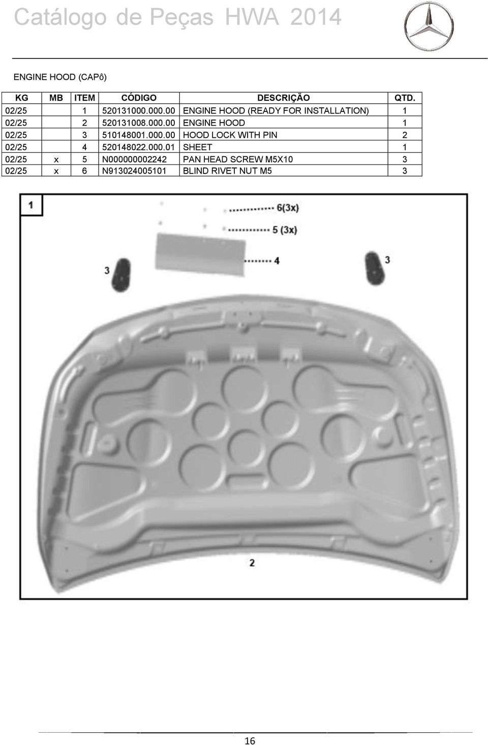 000.00 HOOD LOCK WITH PIN 2 02/25 4 520148022.000.01 SHEET 1 02/25 x 5