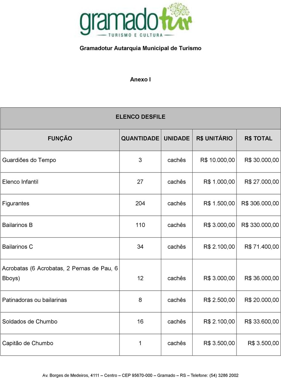 000,00 R$ 330.000,00 Bailarinos C 34 cachês R$ 2.100,00 R$ 71.400,00 Acrobatas (6 Acrobatas, 2 Pernas de Pau, 6 Bboys) 12 cachês R$ 3.000,00 R$ 36.