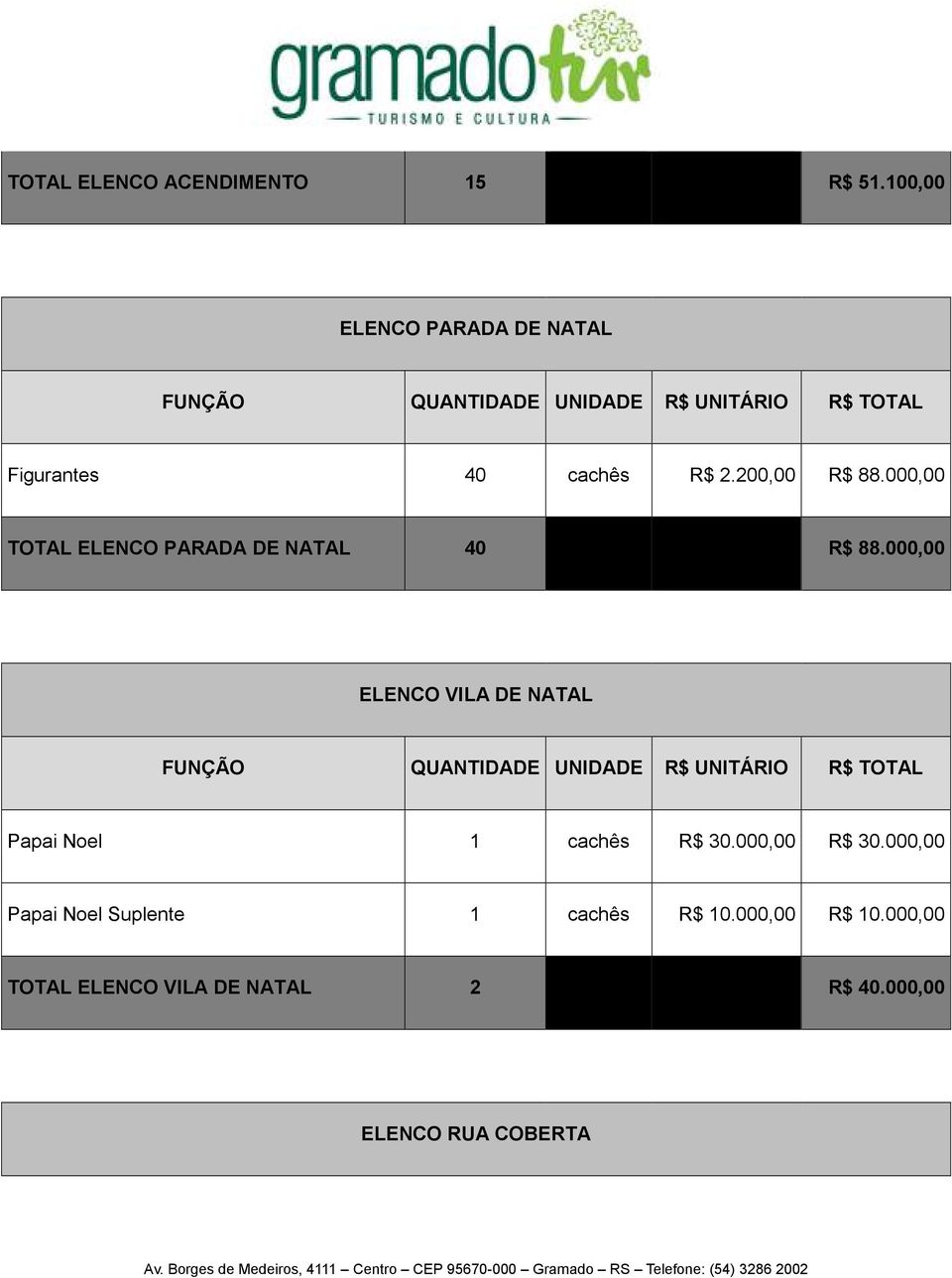 200,00 R$ 88.000,00 TOTAL ELENCO PARADA DE NATAL 40 R$ 88.