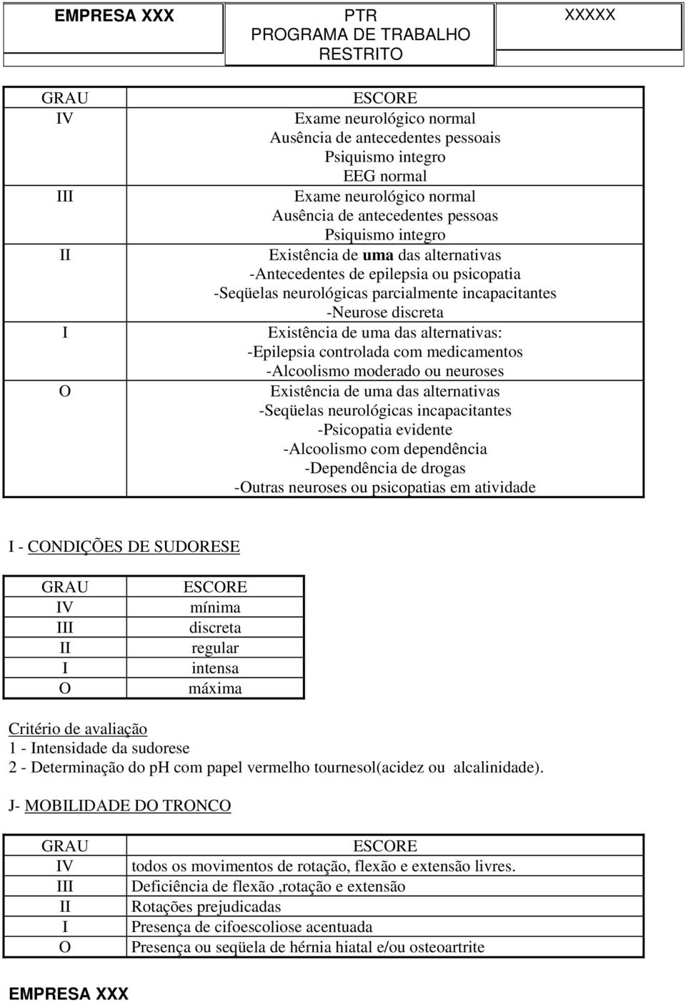 controlada com medicamentos -Alcoolismo moderado ou neuroses Existência de uma das alternativas -Seqüelas neurológicas incapacitantes -Psicopatia evidente -Alcoolismo com dependência -Dependência de