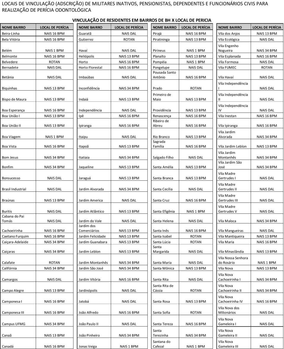 16 BPM Vila Havaí Biquinhas Inconfidência Prado Bispo de Maura Indaiá Primeiro de Maio Boa Esperança NAIS 16 BPM Independência Providência I II IV Boa União I Ipê NAIS 16 BPM Renascença NAIS 16 BPM