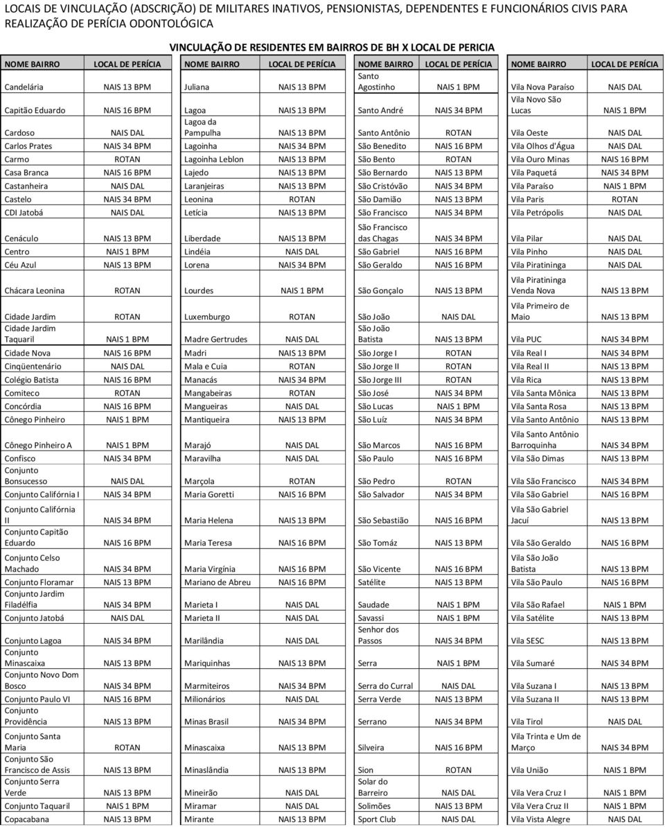 Castelo Leonina São Damião Vila Paris CDI Jatobá Letícia São Francisco Vila Petrópolis Cenáculo Liberdade São Francisco das Chagas Vila Pilar Centro Lindéia São Gabriel NAIS 16 BPM Vila Pinho Céu