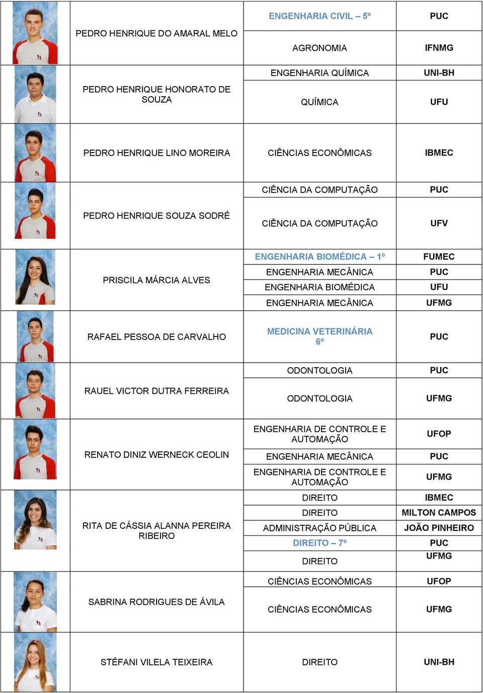 CARVALHO MEDICINA VETERINÁRIA 6º RAUEL VICTOR DUTRA FERREIRA RENATO DINIZ WERNECK CEOLIN RITA DE CÁSSIA ALANNA PEREIRA RIBEIRO