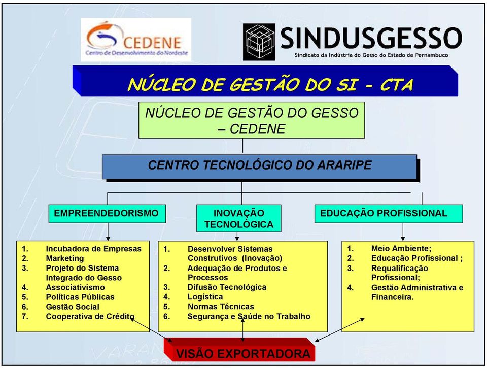 Cooperativa de Crédito 1. Desenvolver Sistemas Construtivos (Inovação) 2. Adequação de Produtos e Processos 3. Difusão Tecnológica 4. Logística 5.