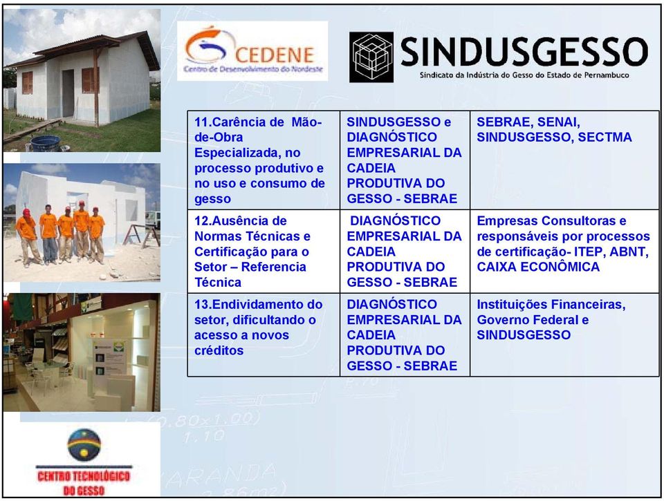 Endividamento do setor, dificultando o acesso a novos créditos SINDUSGESSO e DIAGNÓSTICO EMPRESARIAL DA CADEIA PRODUTIVA DO GESSO - SEBRAE DIAGNÓSTICO