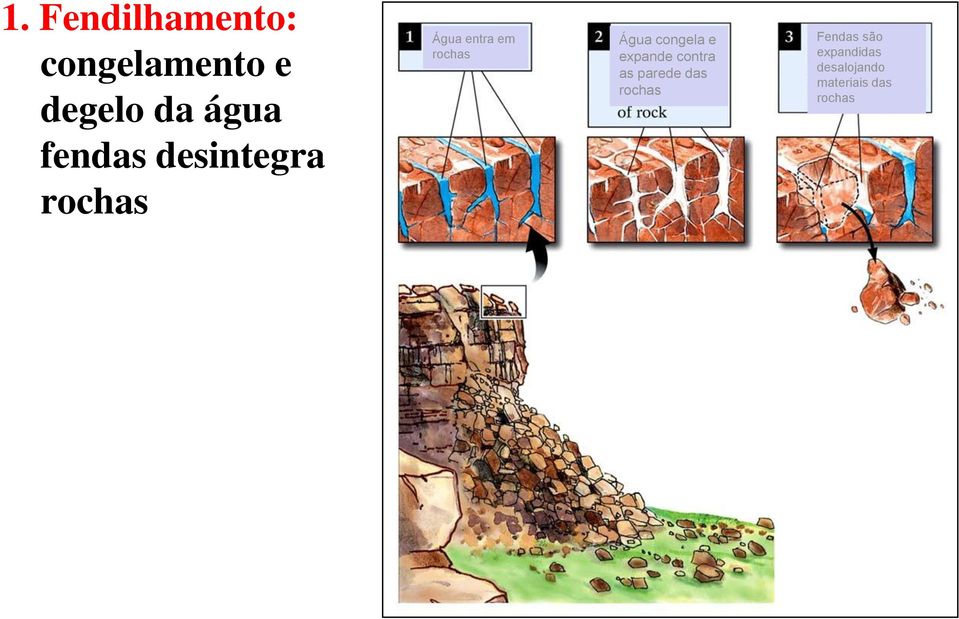 Água congela e expande contra as parede das