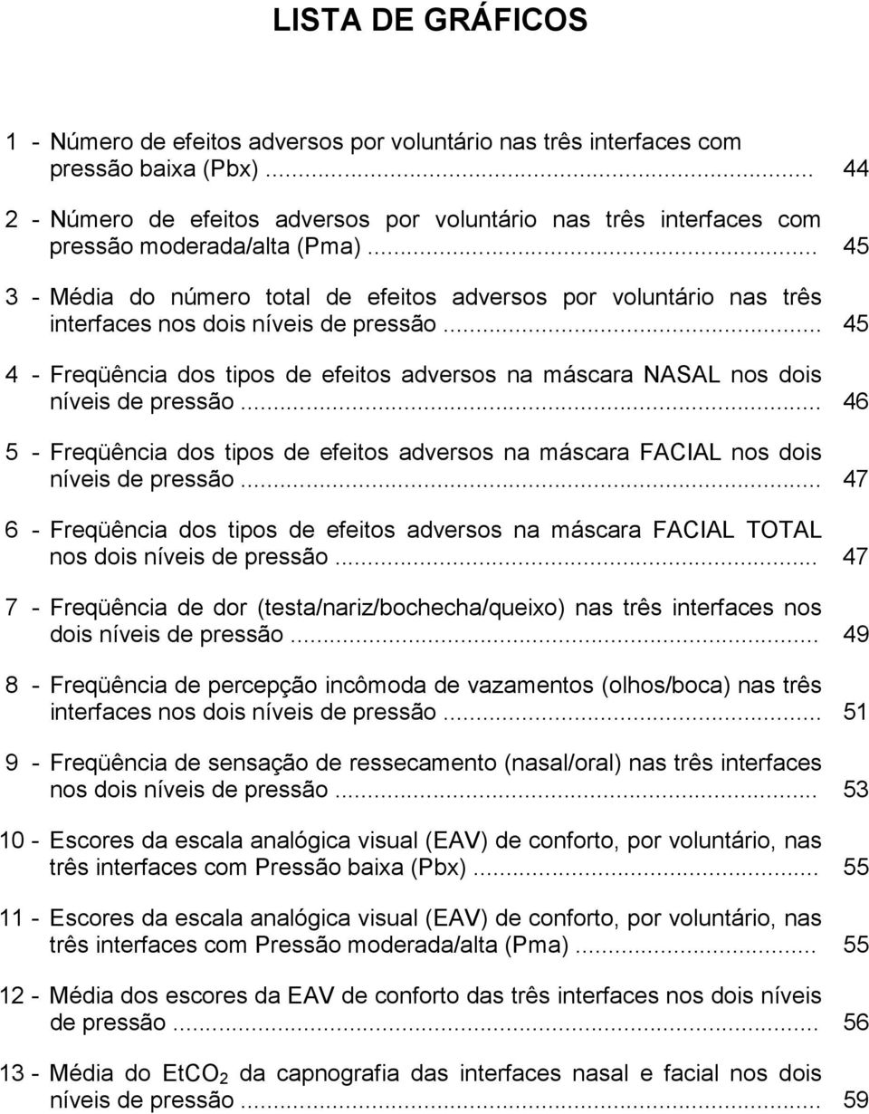 .. 45 3 - Média do número total de efeitos adversos por voluntário nas três interfaces nos dois níveis de pressão.