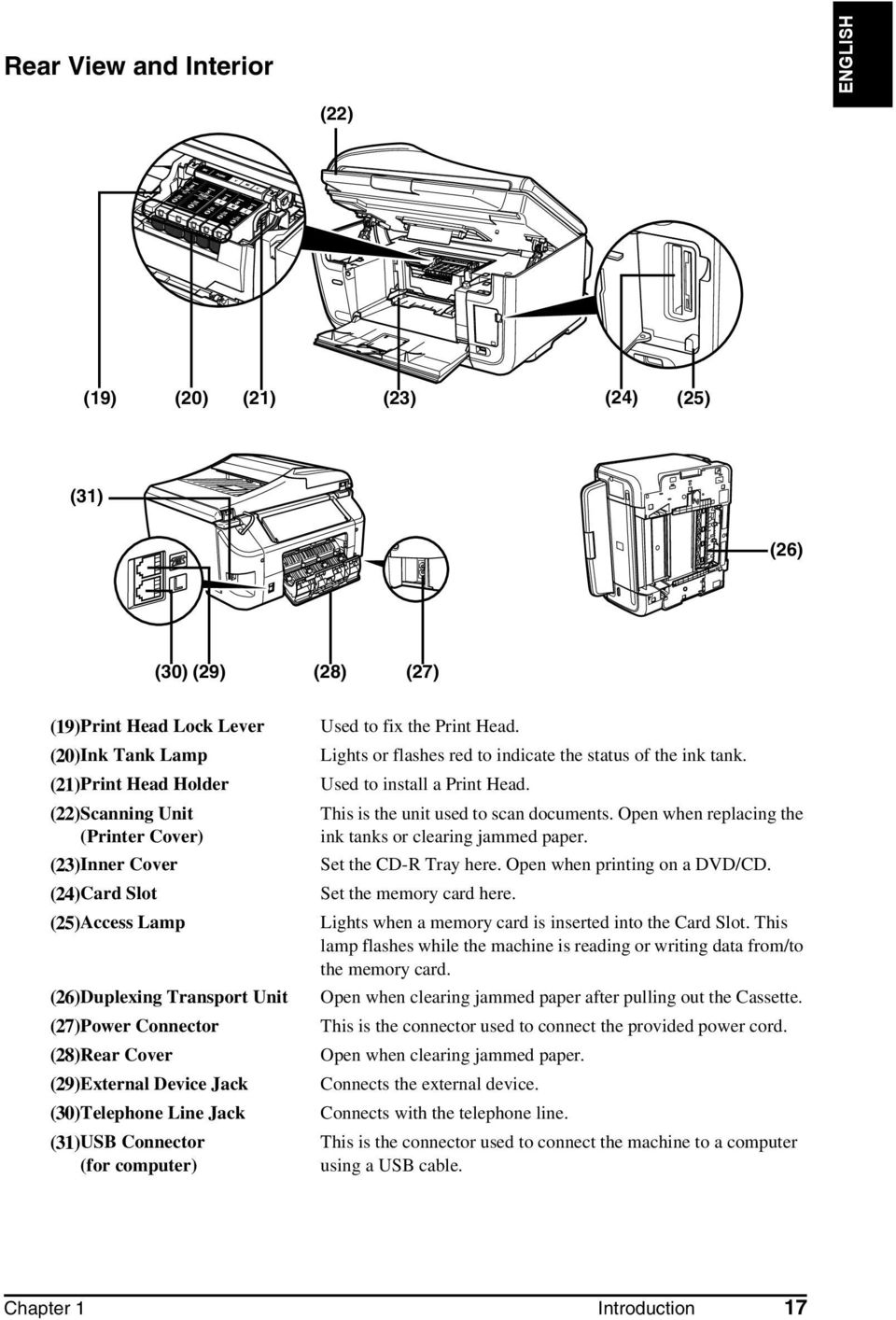 fix the Print Head. Lights or flashes red to indicate the status of the ink tank. Used to install a Print Head. This is the unit used to scan documents.