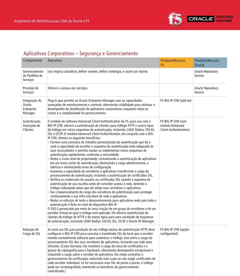 Repository Service Integração do Enterprise Autenticação Avançada de Clientes Redução de Carga de SSL Plug-in que permite ao Enterprise usar as capacidades avançadas de monitoramento e controle,