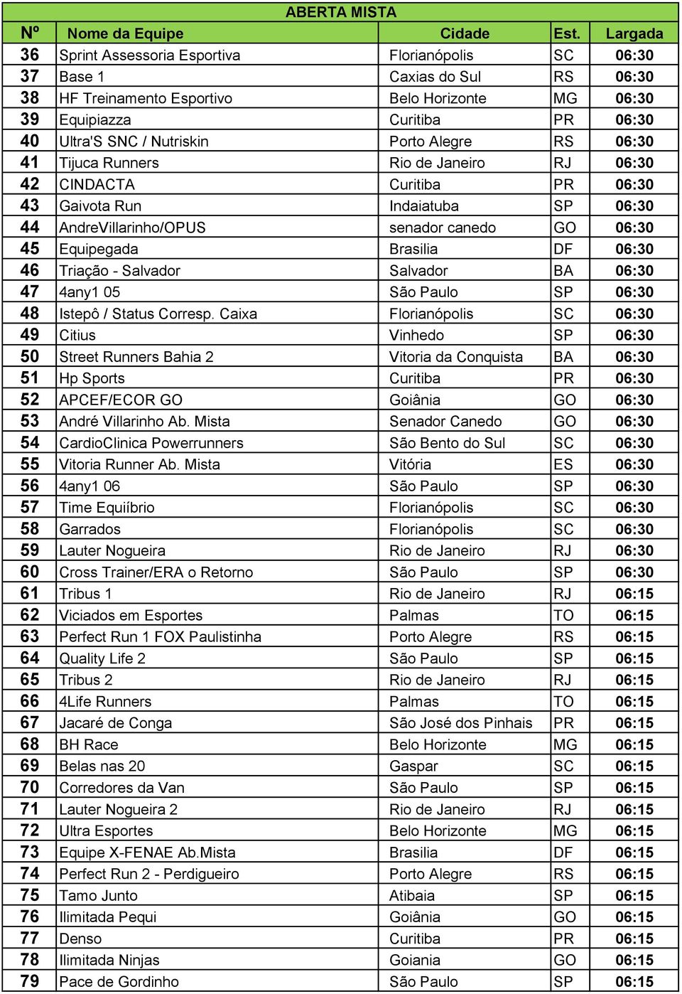 Equipegada Brasilia DF 06:30 46 Triação - Salvador Salvador BA 06:30 47 4any1 05 São Paulo SP 06:30 48 Istepô / Status Corresp.