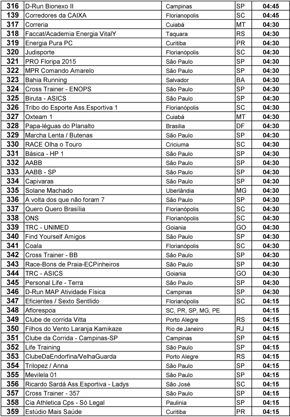 SP 04:30 325 Biruta - ASICS São Paulo SP 04:30 326 Tribo do Esporte Ass.