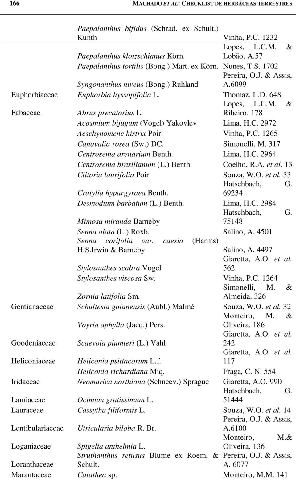 Ribeiro. 178 Acosmium bijugum (Vogel) Yakovlev Lima, H.C. 2972 Aeschynomene histrix Poir. Vinha, P.C. 1265 Canavalia rosea (Sw.) DC. Simonelli, M. 317 Centrosema arenarium Benth. Lima, H.C. 2964 Centrosema brasilianum (L.