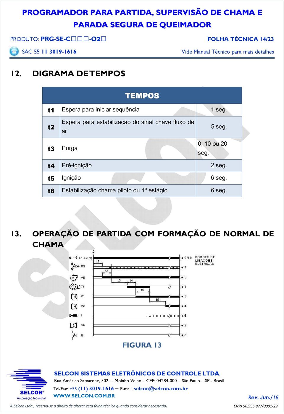 do sinal chavo fluxo do ar t3 Purga t4 Pré-ignição t5 Ignição t6 Estabilização chama