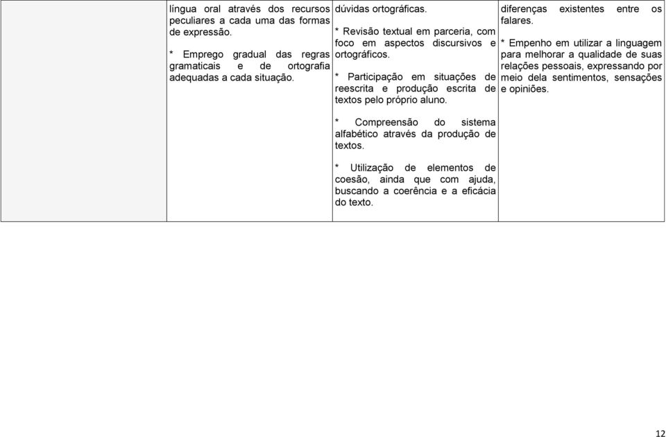 * Participação em situações de reescrita e produção escrita de textos pelo próprio aluno. * Compreensão do sistema alfabético através da produção de textos.