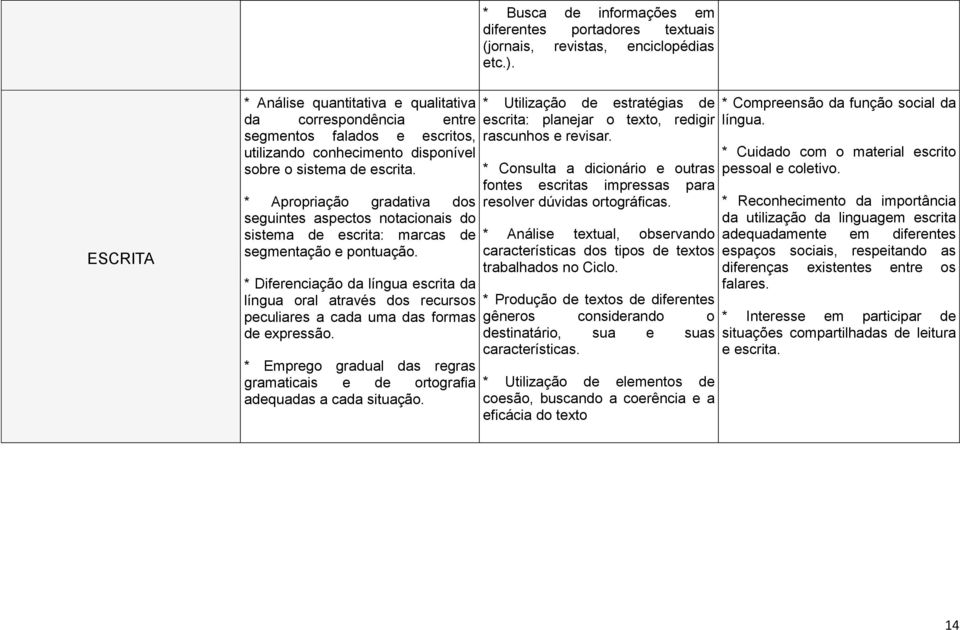 * Apropriação gradativa dos seguintes aspectos notacionais do sistema de escrita: marcas de segmentação e pontuação.
