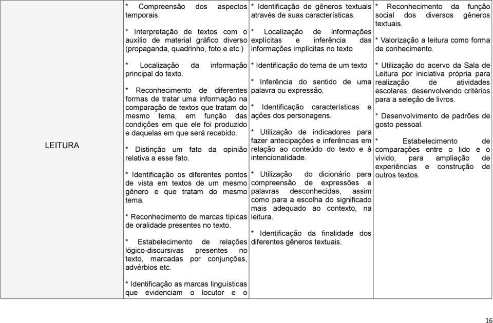 * Localização de informações explícitas e inferência das informações implícitas no texto * Reconhecimento da função social dos diversos gêneros textuais.