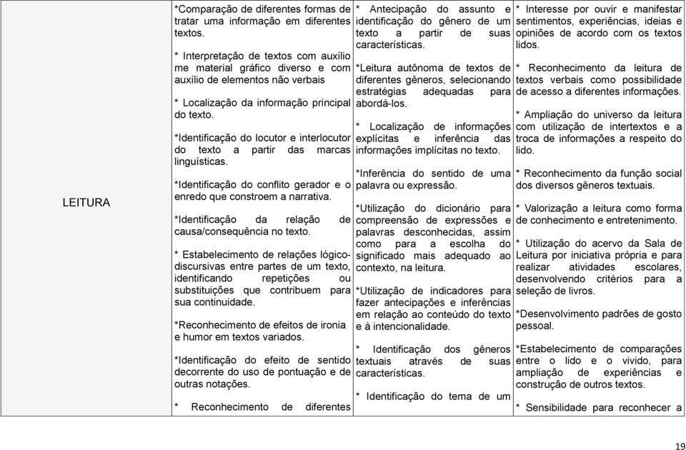 *Identificação do locutor e interlocutor do texto a partir das marcas linguísticas. *Identificação do conflito gerador e o enredo que constroem a narrativa.