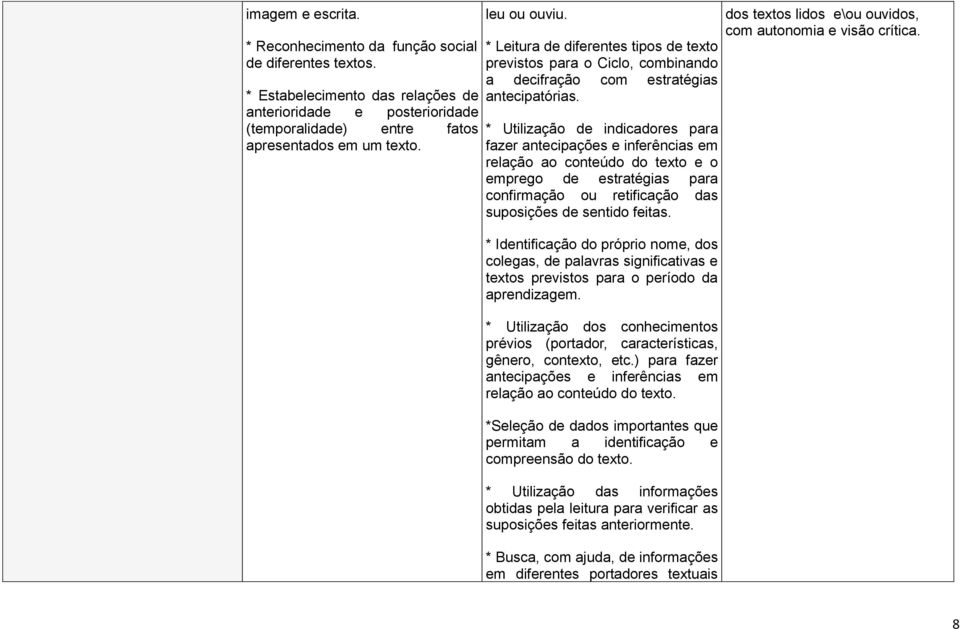 * Utilização de indicadores para fazer antecipações e inferências em relação ao conteúdo do texto e o emprego de estratégias para confirmação ou retificação das suposições de sentido feitas.