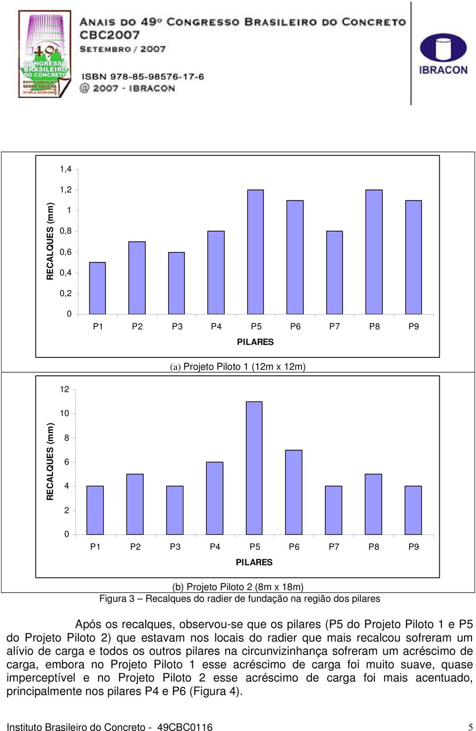 nos locais do radier que mais recalcou sofreram um alívio de carga e todos os outros pilares na circunvizinhança sofreram um acréscimo de carga, embora no Projeto Piloto 1 esse acréscimo de