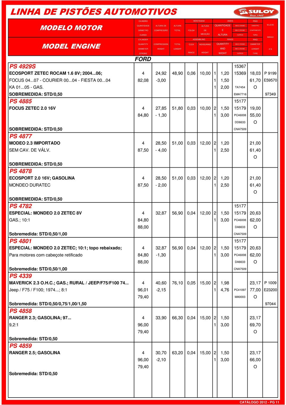 ..04 82,08-3,00 1 1,50 61,70 59570 KA 01...05 - GAS. 1 2,00 TA7454 O SOBRMDIDA: STD/0,50 MA7716 97349 PS 4885 15177 OCUS ZTC 2.