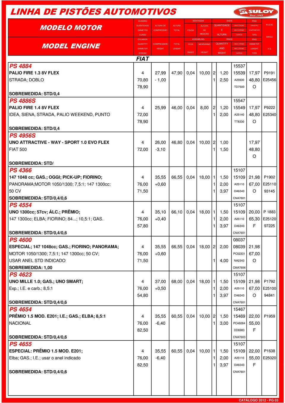 3 8V LX 4 27,99 47,90 0,04 10,00 2 1,20 15539 17,97 P9191 STRADA; DOBLO 70,80-1,00 1 2,50 A25930 48,80 25456 78,90 TD7500 O SOBRMDIDA: STD/0,4 PS 4886S 15547 PALIO IR 1.